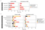 Developmental impacts of early sensory patterns on school-age adaptive, maladaptive, and participation outcomes in autistic and non-autistic children